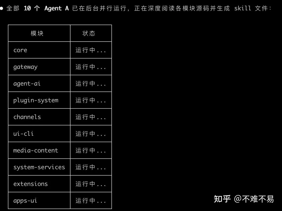 Launching Agent A by module and generating skill files
